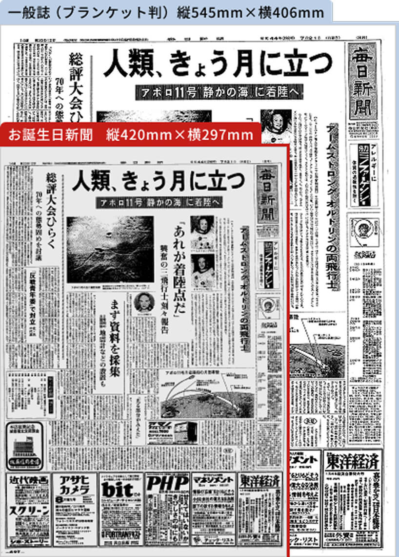 一般誌（ブランケット判）縦545mm×横406mm／お誕生日新聞 縦420mm×横297mm のサイズ比較